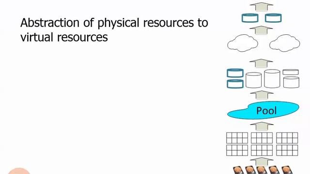 3.2.1. Storage Virtualization смотреть онлайн