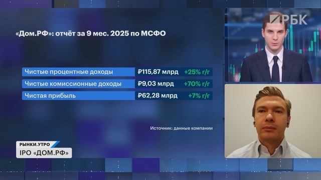 Финансовый сектор: во что инвестировать? IPO ДОМ.РФ. Акции Т-Банка и Мосбиржи, отчёт Совкомбанка смотреть онлайн