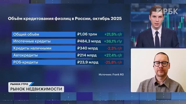 Конвертируемые облигации Самолета и кризис застройщиков. Отчёт Селигдара. Рынки нефти и стали смотреть онлайн