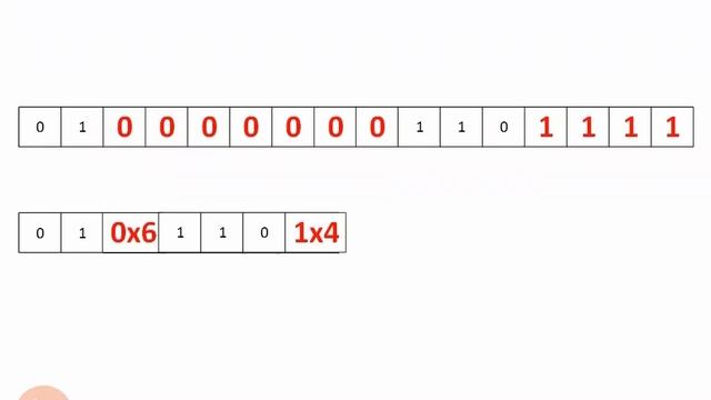 3.1.3. Compression смотреть онлайн