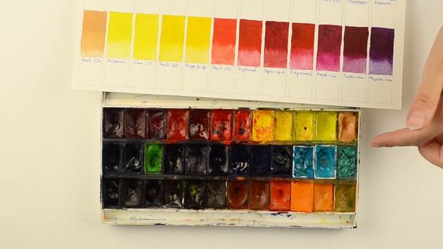 Какая акварель лучше. Основы основ. Какую акварель купить.