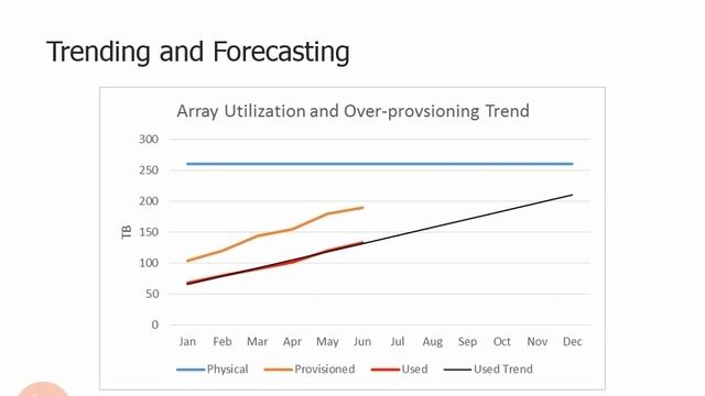 3.5.4. Capacity Management
