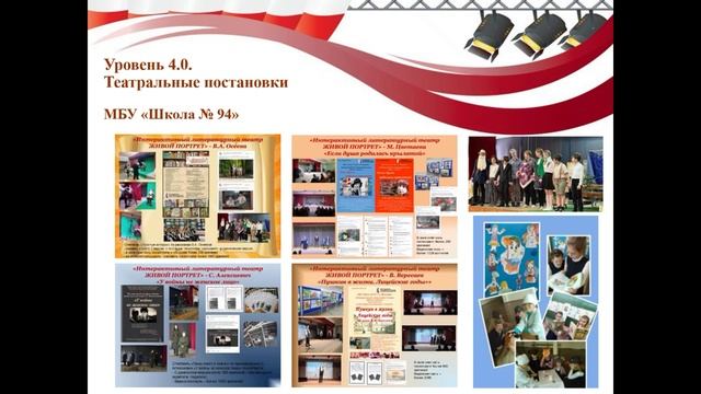Презентация РИП Сетевой проект Уровневая модель школьного театра Школы 94,23,48,46 смотреть онлайн
