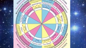 Посвящения 12 иерархий