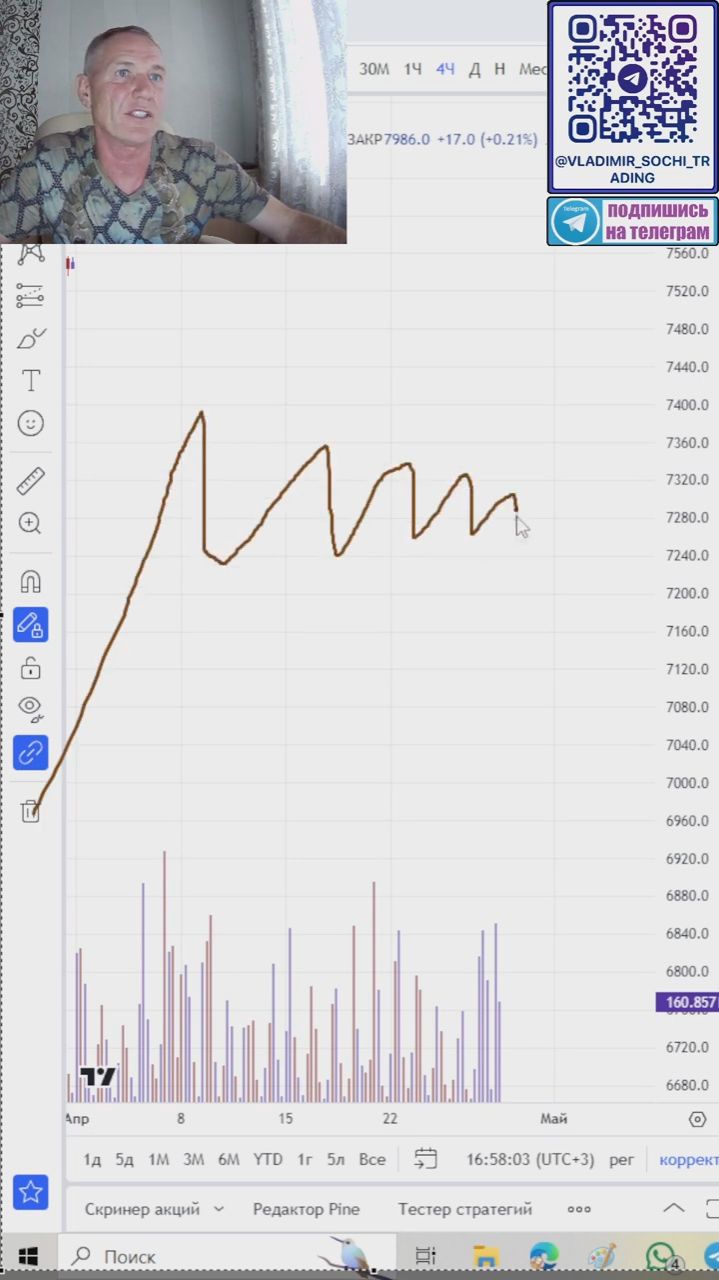 Как Правильно Торговать Наклонную #профессиональный_трейдер смотреть онлайн