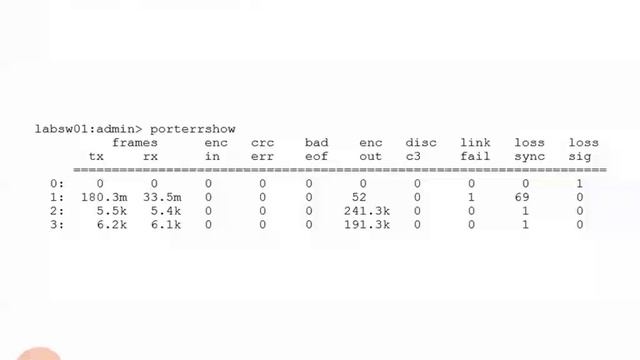 3.7.2. FC SAN Troubleshooting смотреть онлайн