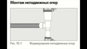 Не делай трубы из сшитого полиэтилена, пока не посмотришь это видео!