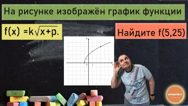 На рисунке изображён график функции f(x) =k√x+p.   Найдите f(5,25).