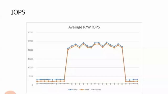 3.6.4. Array View смотреть онлайн