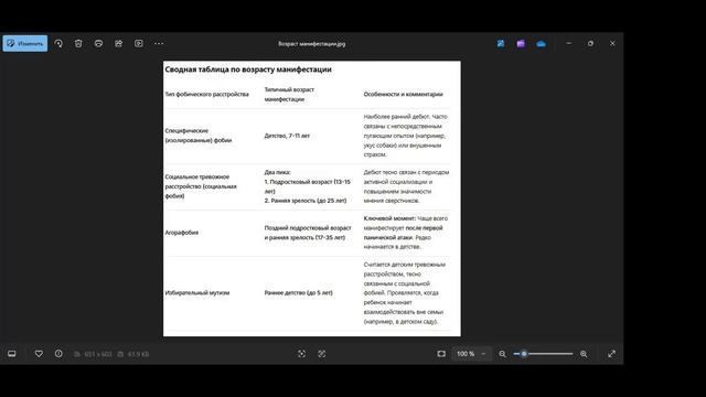 Эка Казнина. Разбор случая аэрофобии