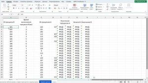 Задача 22 23566 ВПР, диаграмма Гантта