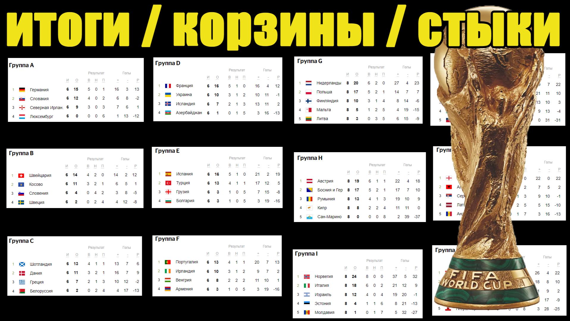 Отбор на ЧМ 2026. Кто вышел напрямую, кто в стыках? Корзины. смотреть онлайн