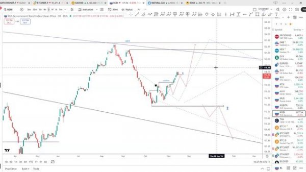 Инвестсовет