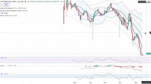 Анализ рынка 14.11.2025 /Лукойл готовится к отскоку! Не шортите акцию! / Индекс Ммвб по 2560 - 2580