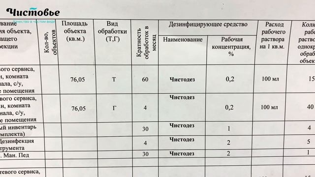 ДЕЗликбез. Как заполнять журнал расходования дезсредств в салоне красоты смотреть онлайн