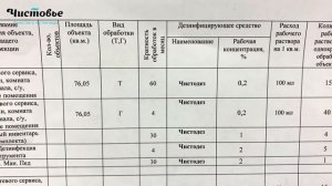 ДЕЗликбез. Как заполнять журнал расходования дезсредств в салоне красоты