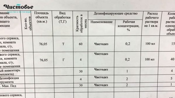 ДЕЗликбез. Как заполнять журнал расходования дезсредств в салоне красоты