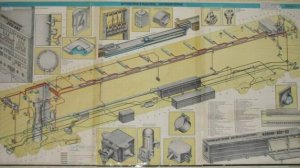 Электрооборудование Пассажирского вагона. Краткий Обзор.