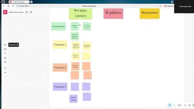 Работа со Scrum-доской