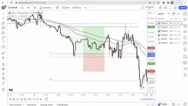 London Strategy Version 2 смотреть онлайн