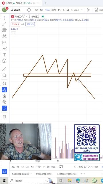Захват Ликвидности в Трейдинге #профессиональный_трейдер смотреть онлайн