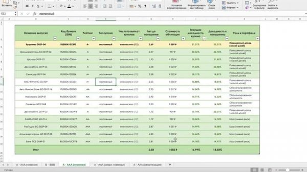 Корпоративные облигации с ежемесячными купонами