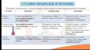 Видео-лекция №24.2. Лихорадка, гипотермия, гипертермия