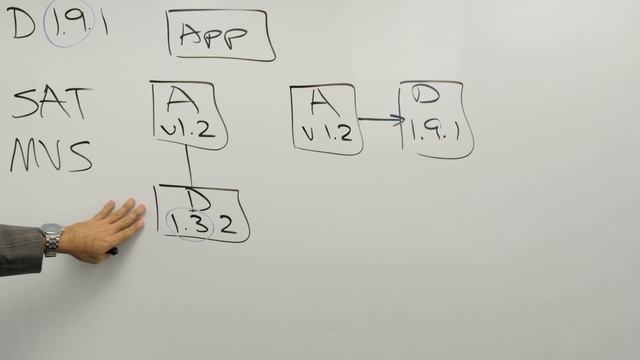 2.5 - MVS Algorithm смотреть онлайн