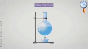 Испарение и конденсация. Насыщенный пар. Кипение