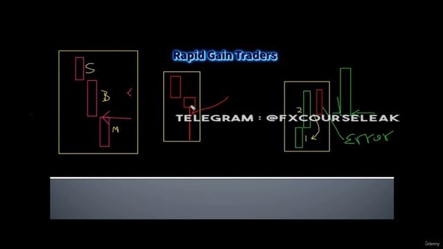 2 - Trading Error candles and PPR trading stratergy смотреть онлайн