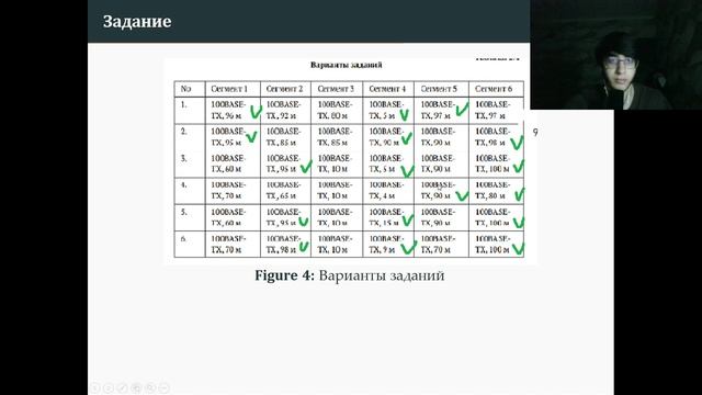 Сейдалиев защита презентации лаб-2 сетевые технологии