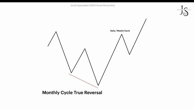 UNDERSTANDING NARRATIVE смотреть онлайн