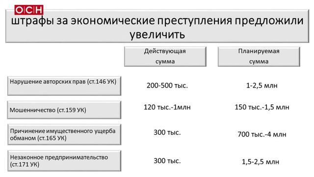 Изменения в УК РФ смотреть онлайн