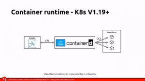 Docker Containers and Kubernetes Fundamentals – Full Hands-On Course - 011 Nodes