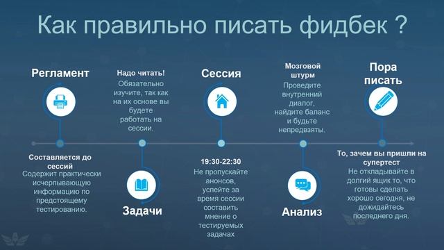 Лекция Фидбек 12.11