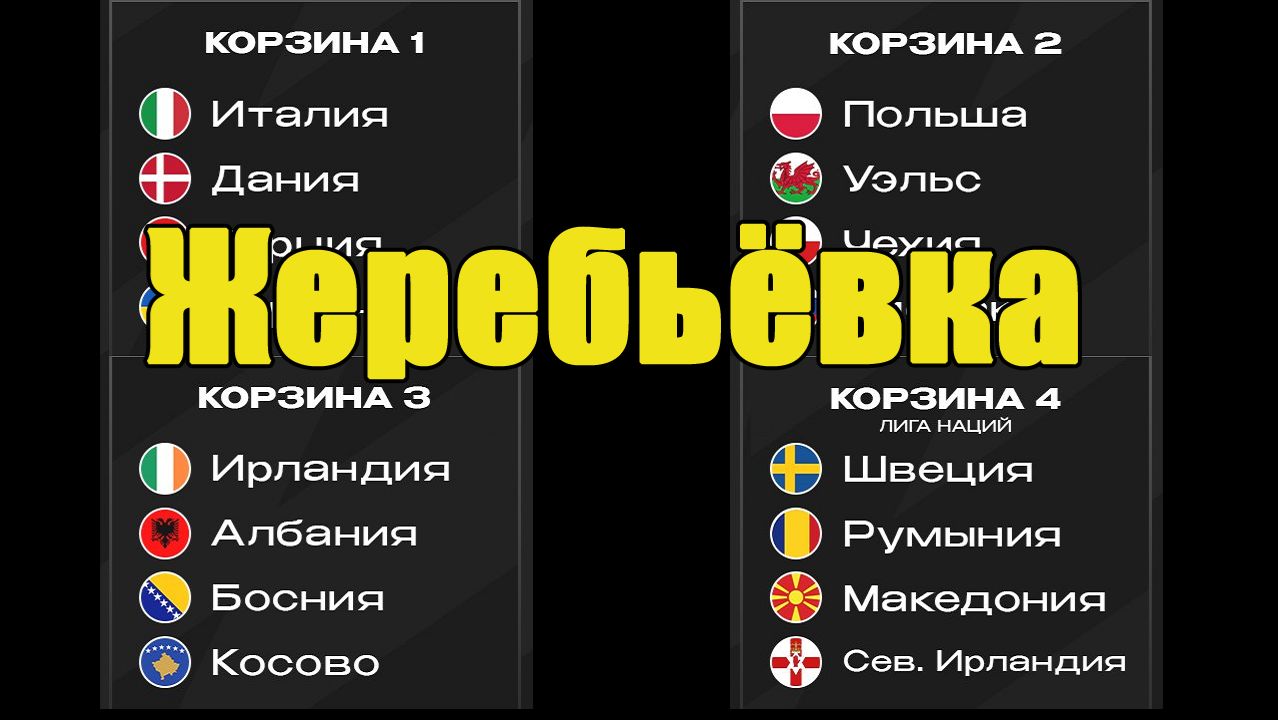 Жеребьёвка ЧМ 2026: Известны все пары стыковочных матчей. смотреть онлайн