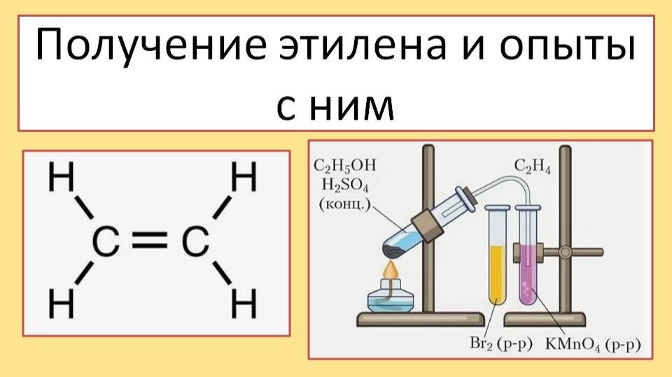 Этилен. Получение в лаборатории и химические свойства