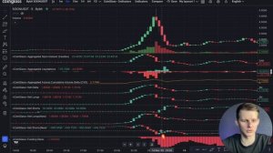 Разбор сигналов №6. Как найти лучшую точку входа в ШОРТ? Шпинбар.