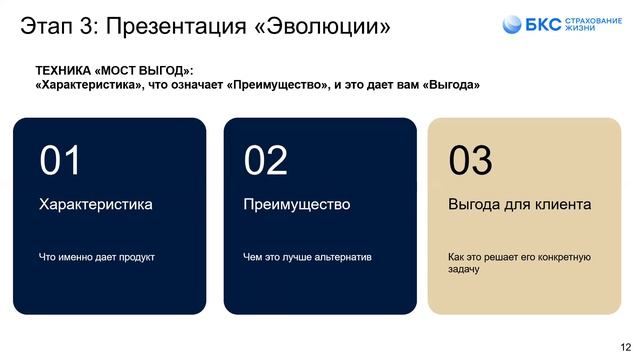 Тренинг от БКС "Пять этапов продаж, которые работают". смотреть онлайн
