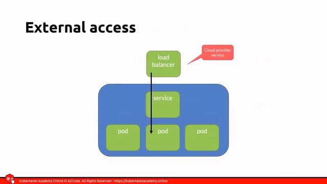 Docker Containers and Kubernetes Fundamentals – Full Hands-On Course - 014 Multi Container Pods смотреть онлайн