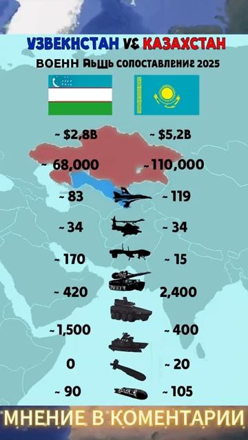СРАВНЕНИЕ МОЩИ СНГ #ПОЛИТИКА #ВОЙНА смотреть онлайн