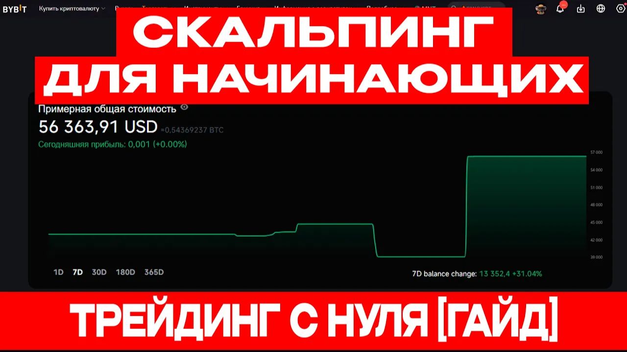 Трейдинг с нуля: что ты делаешь неправильно при входе в сделки смотреть онлайн