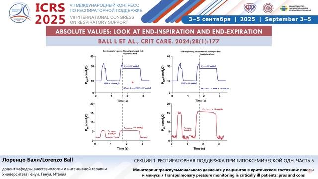 Мониторинг транспульмонального давления  в критическом состоянии Лоренцо Балл