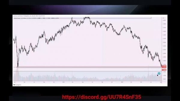 1. Scalp Strategy Part 1