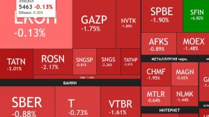 ⚡️21 ноября ► Лукойл рекомендует дивиденды / мир откладывается / Новости ► ЧТО С АКЦИЯМИ СЕГОДНЯ