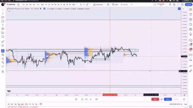 2. Scalp Strategy Part 2