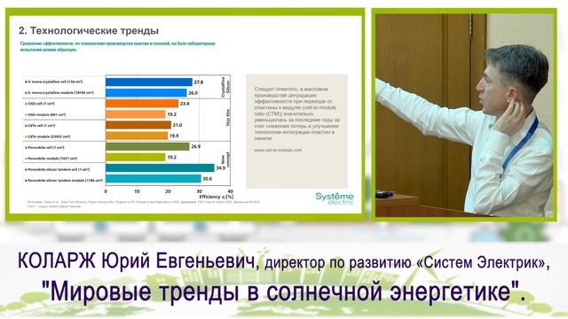 VII Ежегодный Фестиваль специалистов ВИЭ Зеленый Киловатт. 18.09.2025. МГСУ. Коларж Ю.Е.
