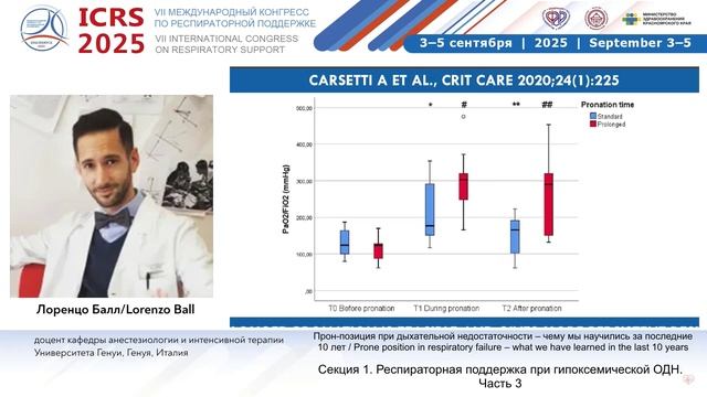 Прон-позиция при ДН –  за последние 10 лет Лоренцо Балл