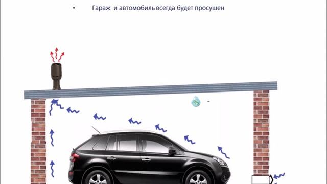 Вентиляция гаража смотреть онлайн