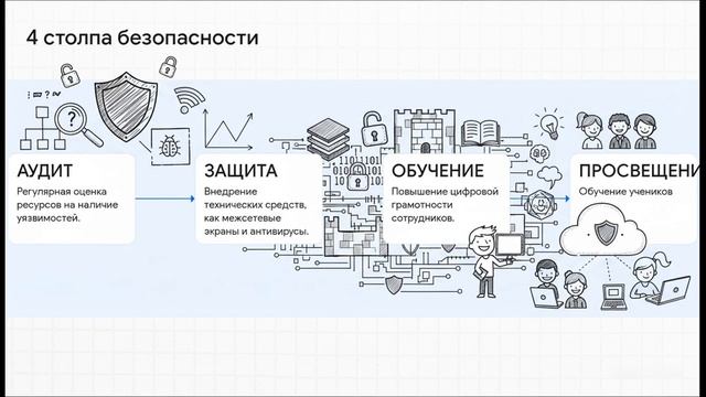Безопасность школ в сети